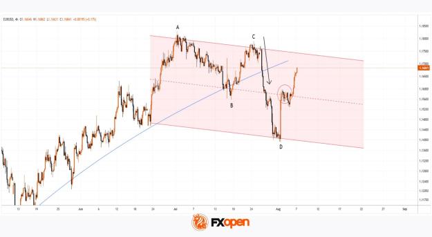 Click to Enlarge

Name: eurusd.jpg
Size: 133 KB