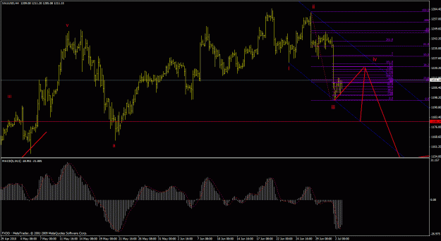 Click to Enlarge

Name: gold_jul3.3 .gif
Size: 30 KB