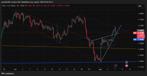 Click to Enlarge

Name: EURUSD_2025-08-07_04-42-38.png
Size: 26 KB