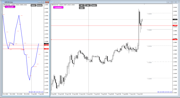 Click to Enlarge

Name: GBPUSD Aug07 impulse with SnR 7-8-2025 8-04-17 pm.png
Size: 26 KB