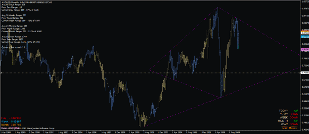 Click to Enlarge

Name: aud_usd_mn_23_06_2010_diamond.gif
Size: 30 KB