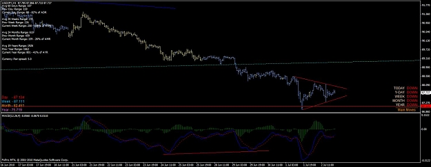 Click to Enlarge

Name: usd_jpy_h1_03_07_2010_id_triangle_bull_div.jpg
Size: 82 KB