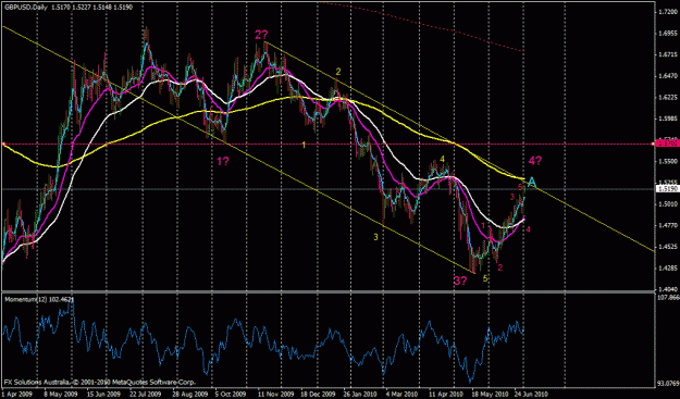 Click to Enlarge

Name: gbpusd daily ew.gif
Size: 33 KB