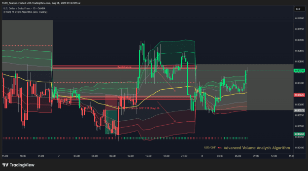 Click to Enlarge

Name: USDCHF Previous Trade of the Day Results.png
Size: 58 KB