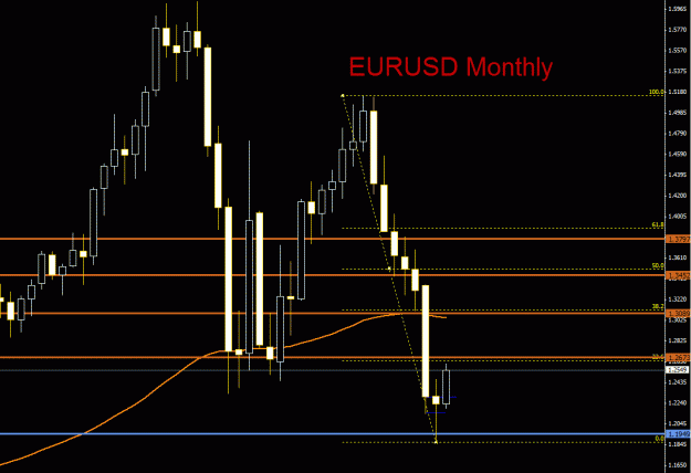 Click to Enlarge

Name: EURO_Monthly.gif
Size: 22 KB