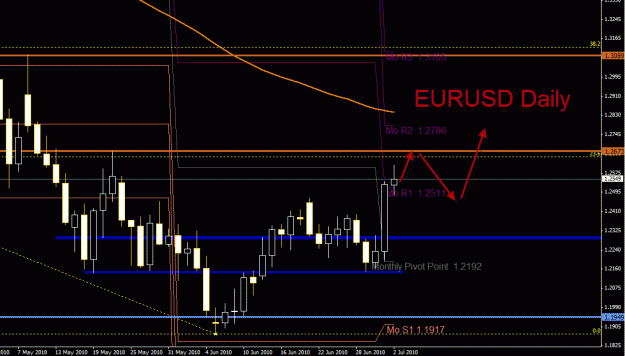 Click to Enlarge

Name: EURO_Daily.gif
Size: 26 KB