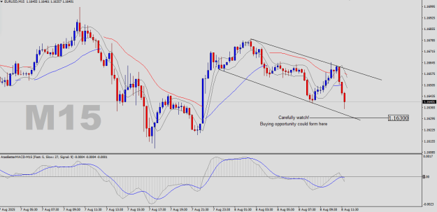 Click to Enlarge

Name: EURUSD-M15.png
Size: 23 KB