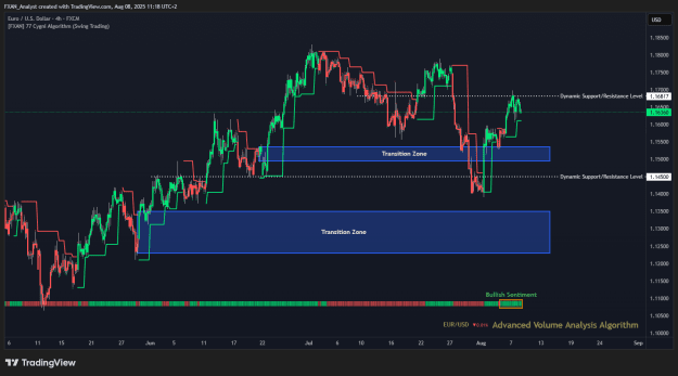 Click to Enlarge

Name: Market Report EURUSD – 8th of August.png
Size: 43 KB