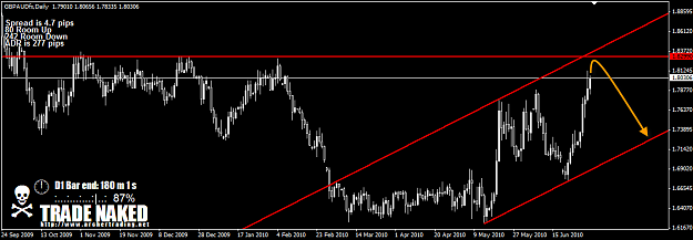 Click to Enlarge

Name: GBPAUD4.png
Size: 24 KB