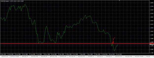 Click to Enlarge

Name: eur_weekly rez view 2.GIF
Size: 40 KB