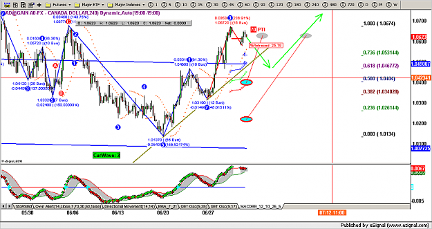 Click to Enlarge

Name: usdcad_7_3_10.png
Size: 129 KB