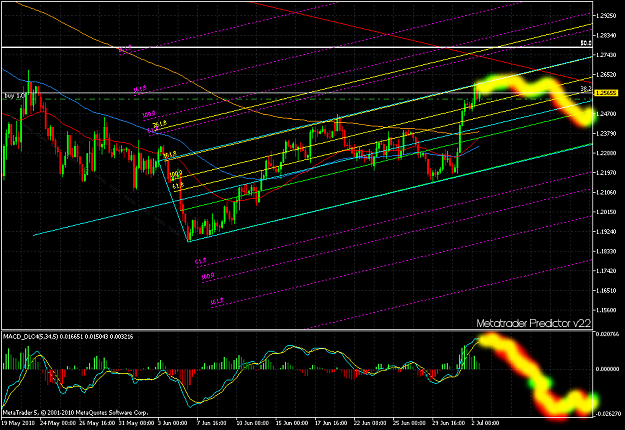 Click to Enlarge

Name: EURUSD4HR.png
Size: 86 KB