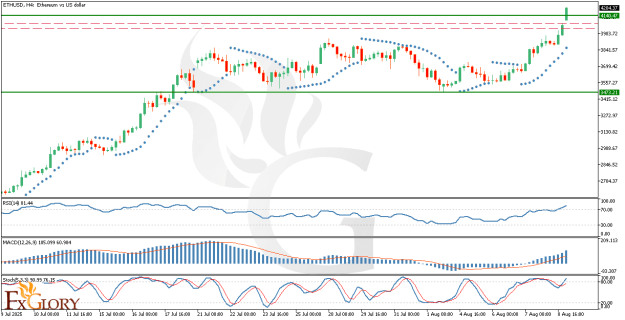 Click to Enlarge

Name: ETHUSD_Technical_and_Fundamental_Analysis_For_2025-08-11.png
Size: 25 KB