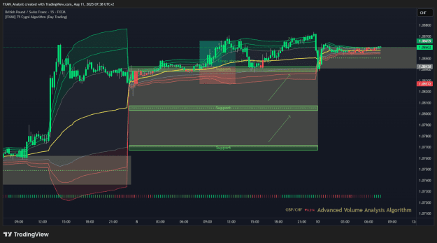 Click to Enlarge

Name: GBPCHF Previous Trade of the Day Results.png
Size: 52 KB
