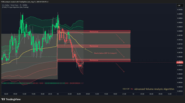 Click to Enlarge

Name: Trade of the Day - USDCHF 11.8.2025.png
Size: 51 KB