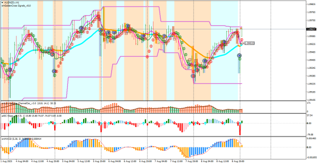 Click to Enlarge

Name: AUDNZD.rH1.png
Size: 42 KB