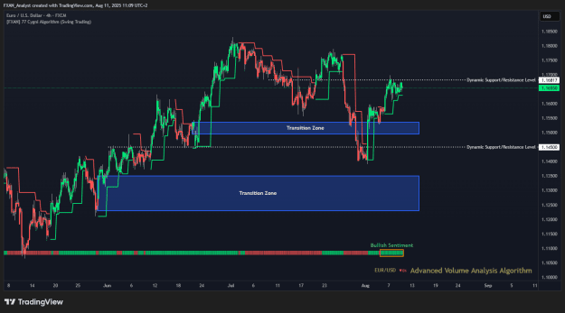 Click to Enlarge

Name: Market Report EURUSD – 11th of August.png
Size: 41 KB
