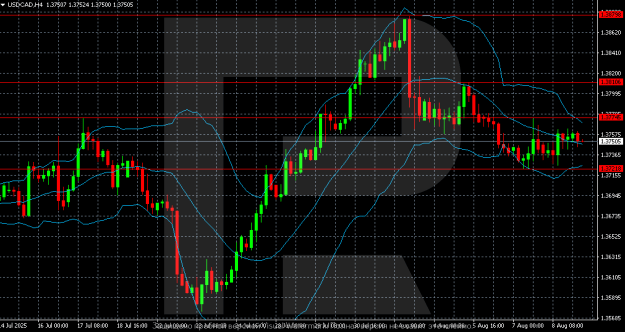 Click to Enlarge

Name: usdcad-2025-08-11.png
Size: 87 KB