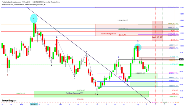 Click to Enlarge

Name: DXY 08.11 daily.png
Size: 44 KB
