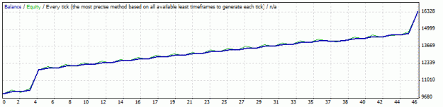 Click to Enlarge

Name: report 5-1-07 to 7-3-10 eurchf d.gif
Size: 8 KB