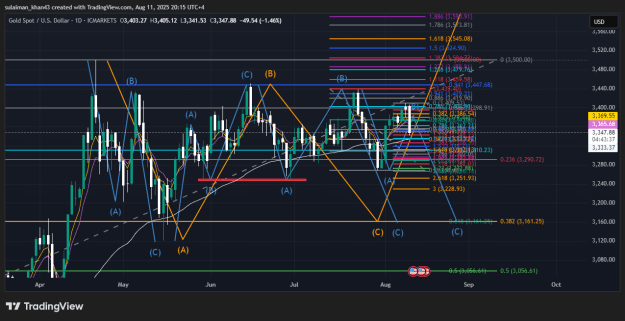 Click to Enlarge

Name: XAUUSD_2025-08-11_20-15-22_1173c.png
Size: 72 KB
