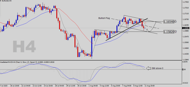 Click to Enlarge

Name: EURUSD-H4.png
Size: 16 KB