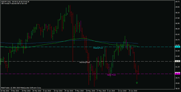 Click to Enlarge

Name: nzdjpy.gif
Size: 17 KB