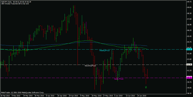 Click to Enlarge

Name: nzdjpy.gif
Size: 17 KB