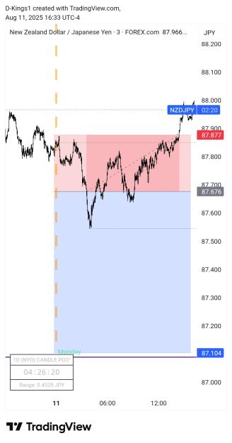 Click to Enlarge

Name: TradingView_Screenshot_1754944421181.jpg
Size: 296 KB
