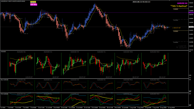 Click to Enlarge

Name: AU Aug12 pre- RBA 12-8-2025 9-02-16 am.png
Size: 41 KB