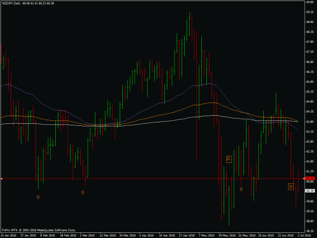Click to Enlarge

Name: nzd-jpy 7-4-2010.gif
Size: 23 KB