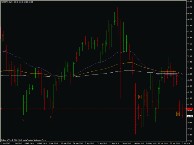 Click to Enlarge

Name: nzd-jpy 7-4-2010.gif
Size: 23 KB