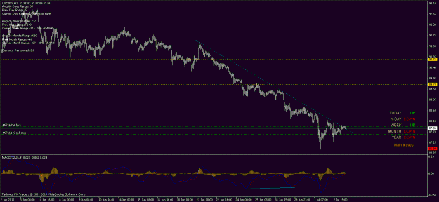 Click to Enlarge

Name: 3 jul usdjpy 20.6.gif
Size: 19 KB