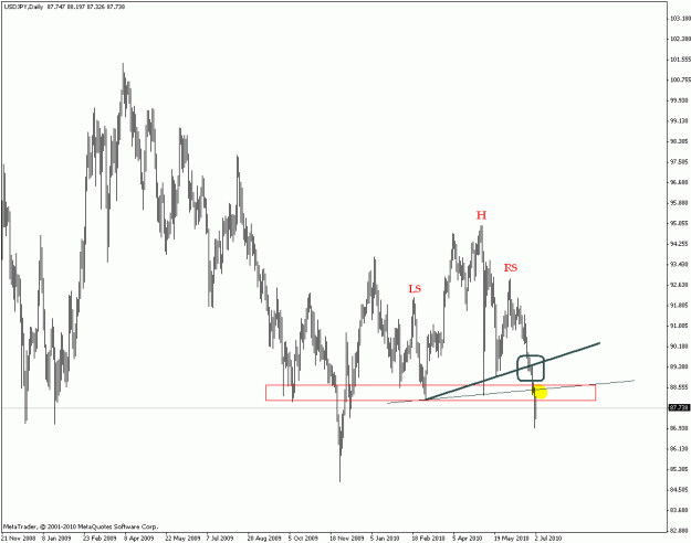 Click to Enlarge

Name: usdjpy_04_07_2010.gif
Size: 21 KB