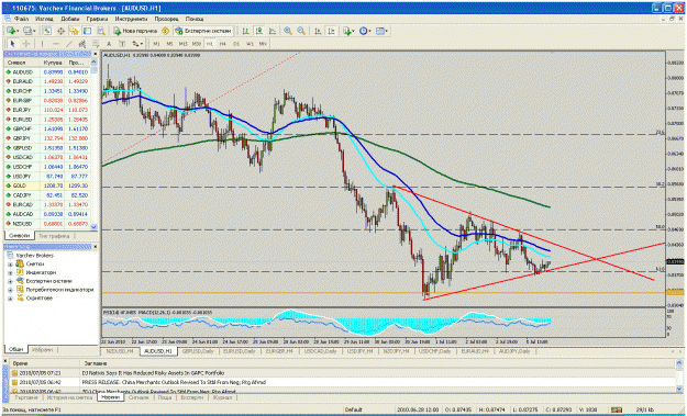 Click to Enlarge

Name: audusd2.gif
Size: 68 KB