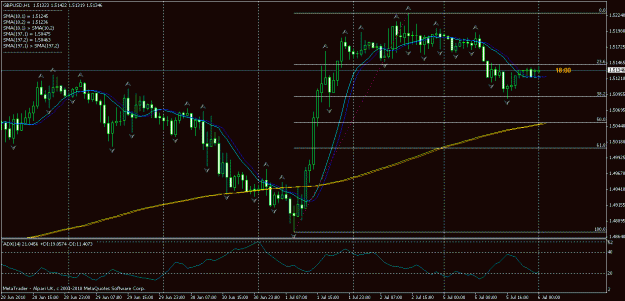 Click to Enlarge

Name: 100706_0742_gbpusd_h1.gif
Size: 23 KB