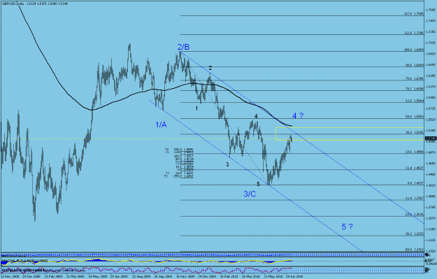 Click to Enlarge

Name: gbp daily.gif
Size: 26 KB