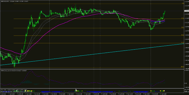 Click to Enlarge

Name: 087c (closed all at tp1 - expected some retrace - will re-enter on retrace 50% fibo).gif
Size: 26 KB