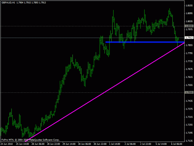 Click to Enlarge

Name: gbpaud 1h.gif
Size: 14 KB