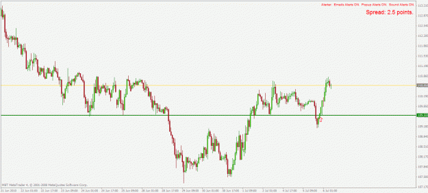 Click to Enlarge

Name: eurjpy h1 6.7.010.gif
Size: 21 KB