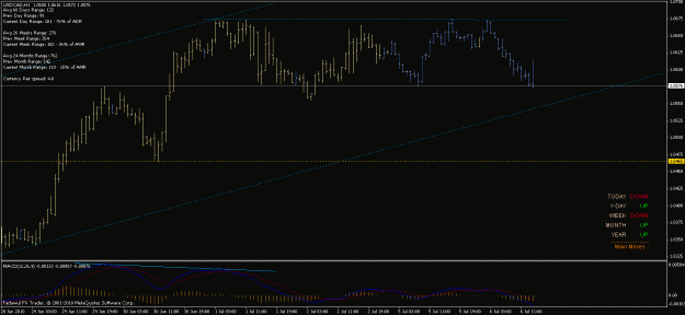 Click to Enlarge

Name: 4th jul usdcad.gif
Size: 19 KB