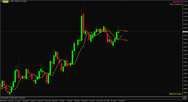 Click to Enlarge

Name: GBPAUD Weekly WCC Week33 candle 24-8-2025 8-52-46 pm.png
Size: 21 KB
