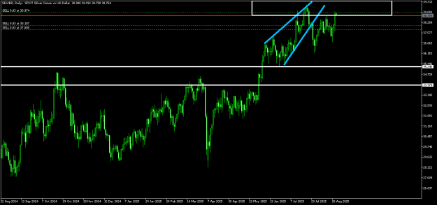 Click to Enlarge

Name: SILVERDaily.png
Size: 11 KB