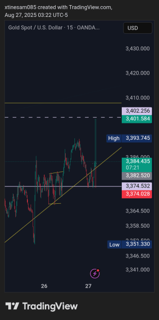 Click to Enlarge

Name: XAUUSD_2025-08-27_09-22-40.png
Size: 28 KB