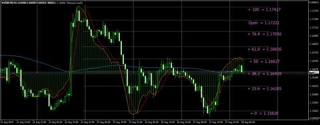 Click to Enlarge

Name: EURUSDH1.png
Size: 24 KB