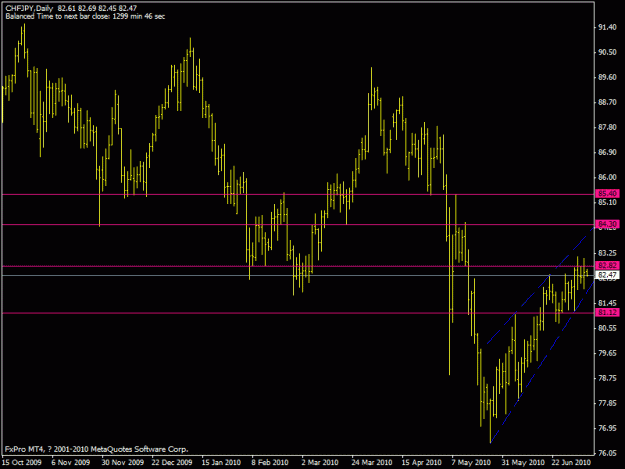 Click to Enlarge

Name: chfjpy daily.gif
Size: 16 KB