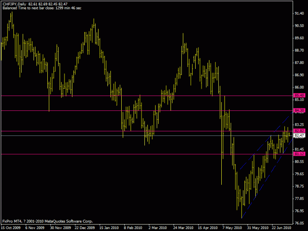 Click to Enlarge

Name: chfjpy daily.gif
Size: 16 KB