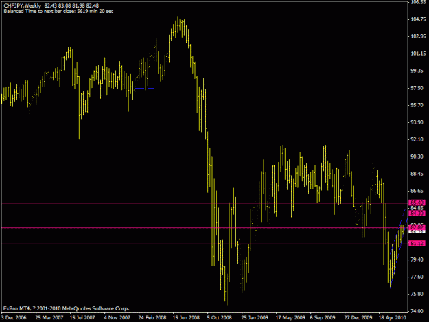 Click to Enlarge

Name: chfjpy wkly.gif
Size: 16 KB