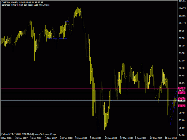 Click to Enlarge

Name: chfjpy wkly.gif
Size: 16 KB