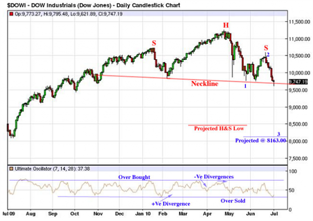 Click to Enlarge

Name: Head and shoulders.png
Size: 221 KB